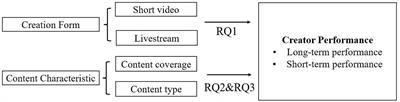 How do health content creators perform well? An integration research of short video and livestream behaviors